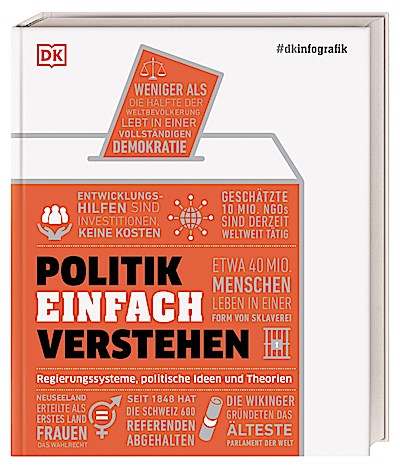 #dkinfografik. Politik einfach verstehen