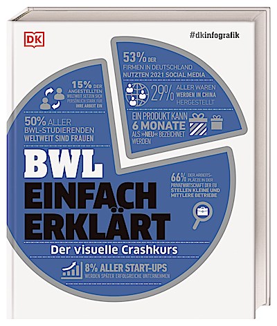#dkinfografik. BWL einfach erklärt