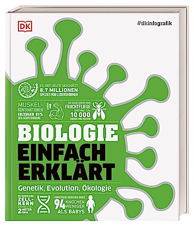 #dkinfografik. Biologie einfach erklärt